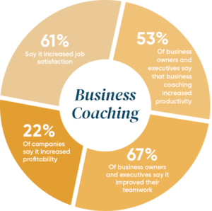 Becoming A Business Coach: The Ultimate Guide