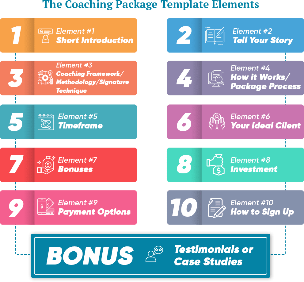 The Best Coaching Package Template To Craft Irresistible Offers